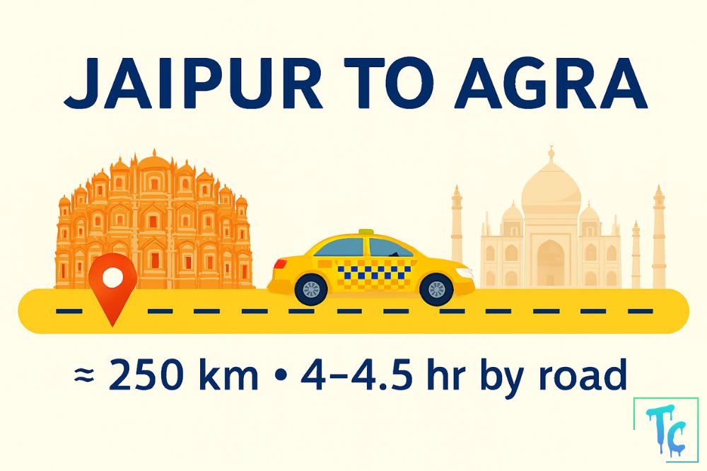 Jaipur to Agra Distance