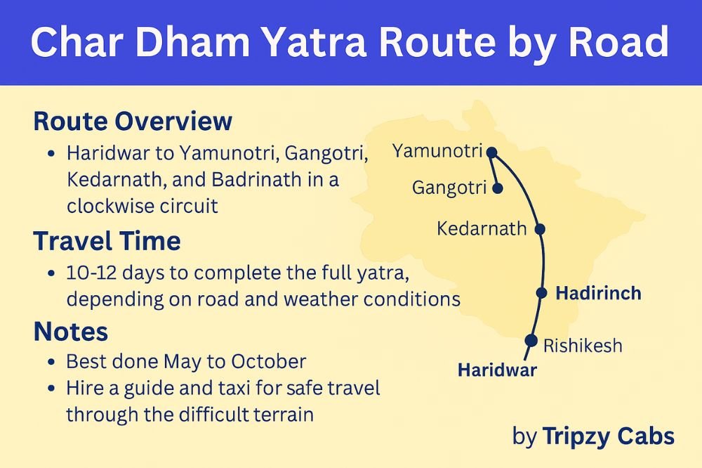 char dham yatra route by road