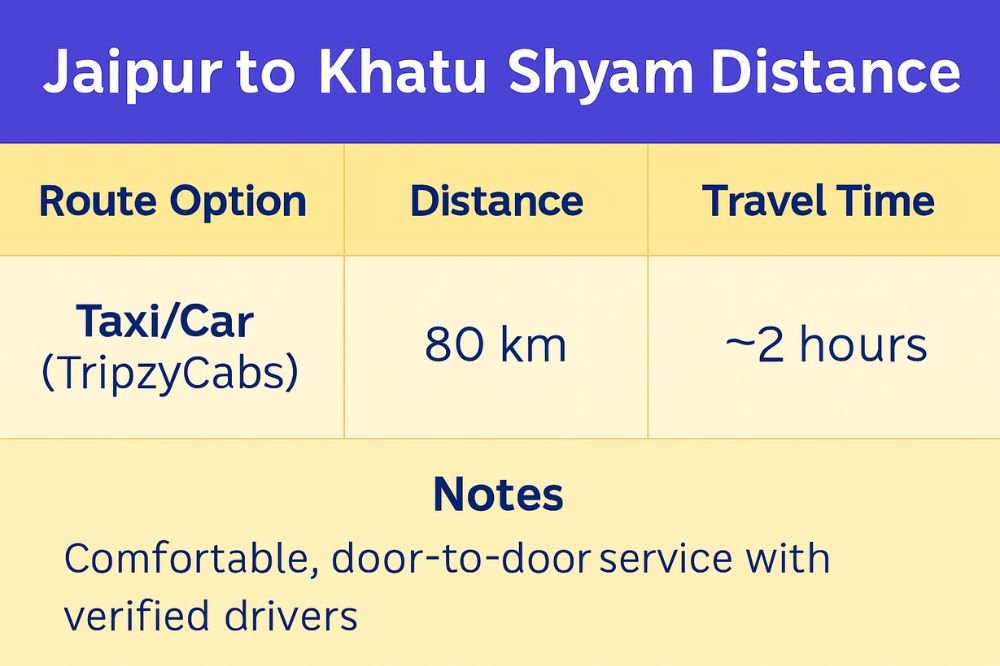 jaipur to khatu shyam distance